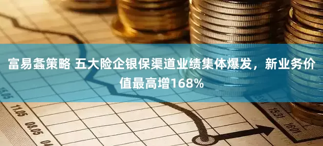 富易螽策略 五大险企银保渠道业绩集体爆发，新业务价值最高增168%